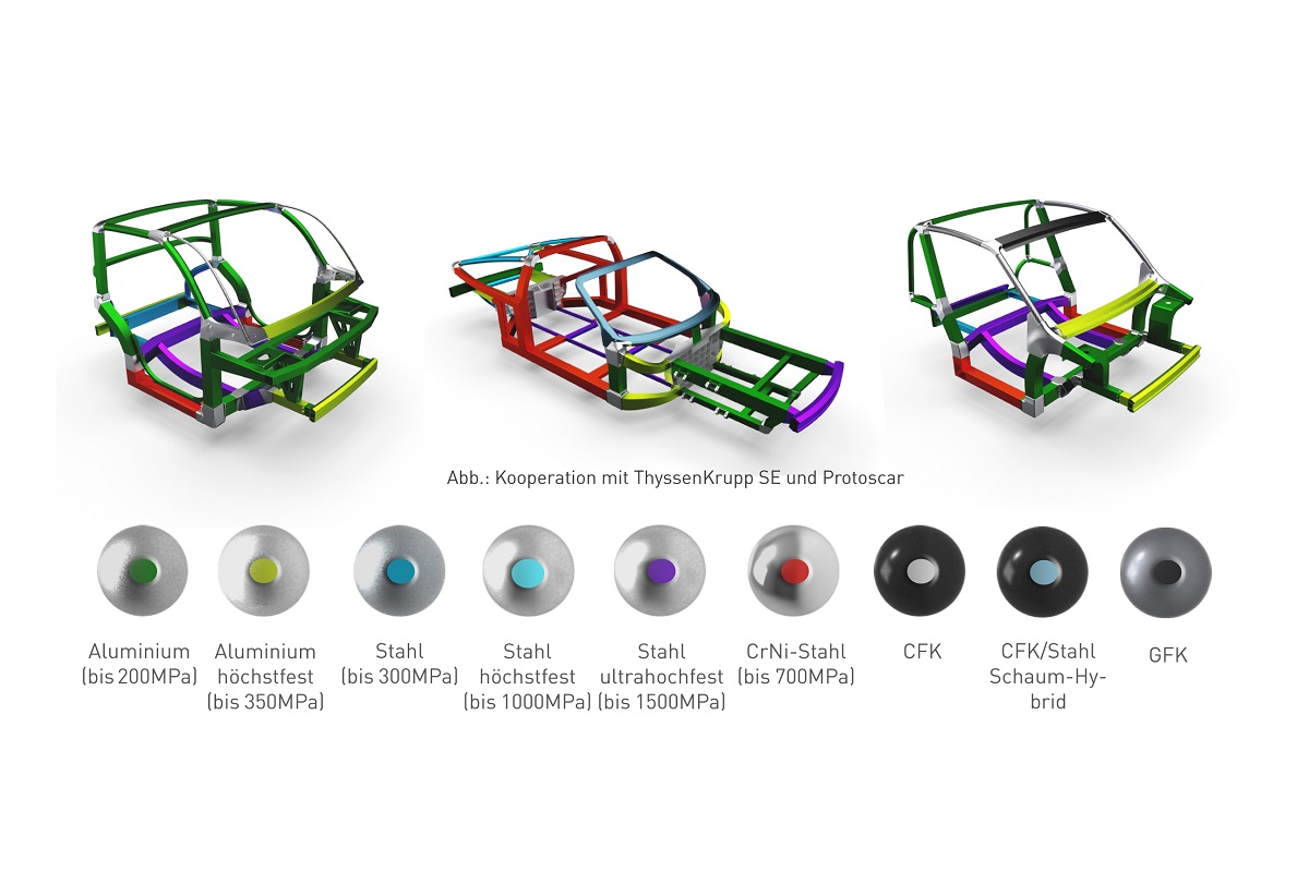 Karosseriekonzept mit Darstellung möglicher Werkstoffkombinationen